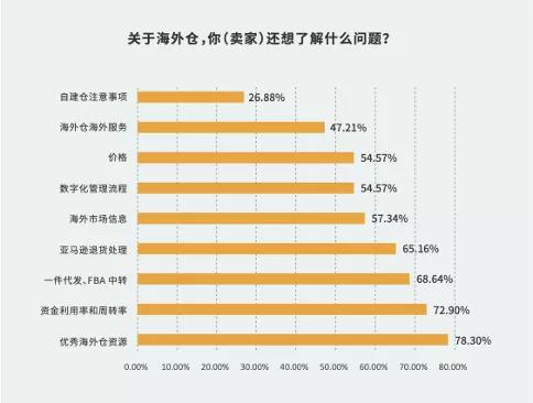 4月大事｜200物流資源、20位10億級賣家、15+平臺聚集……
