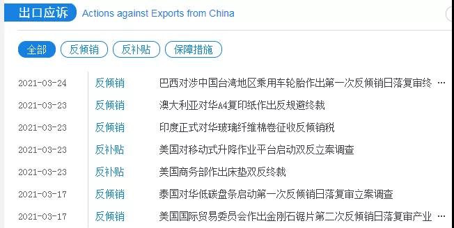 外貿(mào)人必收！各國查詢進口關(guān)稅官網(wǎng)大全！
