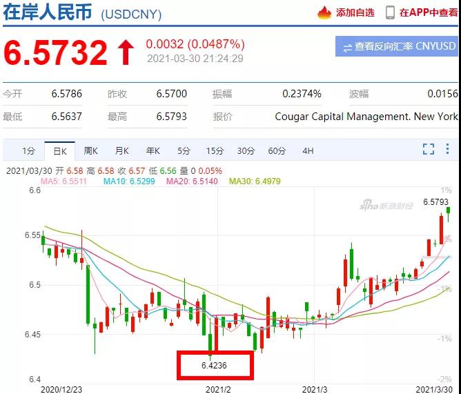 人民幣匯率創(chuàng)4個月新低，貶值還要持續(xù)多久？