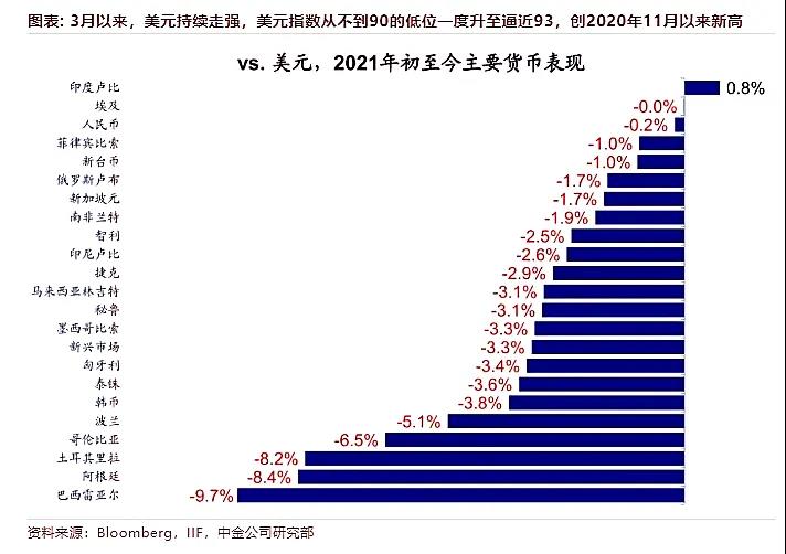 人民幣匯率創(chuàng)4個月新低，貶值還要持續(xù)多久？