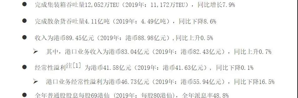 招商局港口2020年凈利潤(rùn)43.51億元，高管回應(yīng)了這11個(gè)問(wèn)題