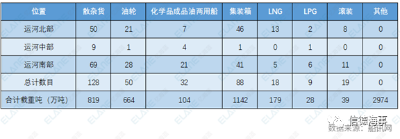 運(yùn)河通了！一群船舶返航，334船排隊(duì)，集運(yùn)業(yè)恐遭遇3個(gè)月影響 
