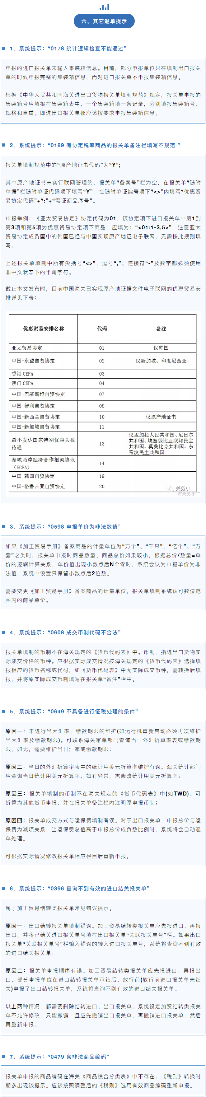 干貨收藏 | 海關(guān)報(bào)關(guān)單退單原因匯總及解決辦法