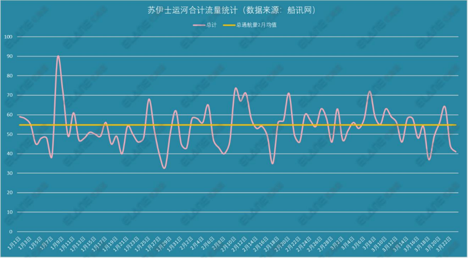 蘇伊士運(yùn)河恢復(fù)通航，但這張“天價(jià)罰單”該由誰來賠？