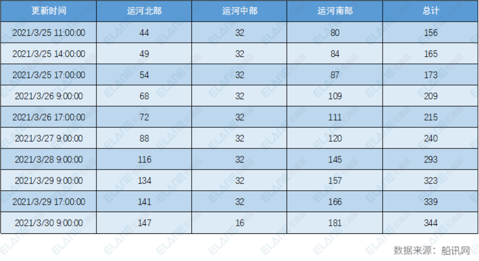 蘇伊士運(yùn)河恢復(fù)通航，但這張“天價(jià)罰單”該由誰來賠？