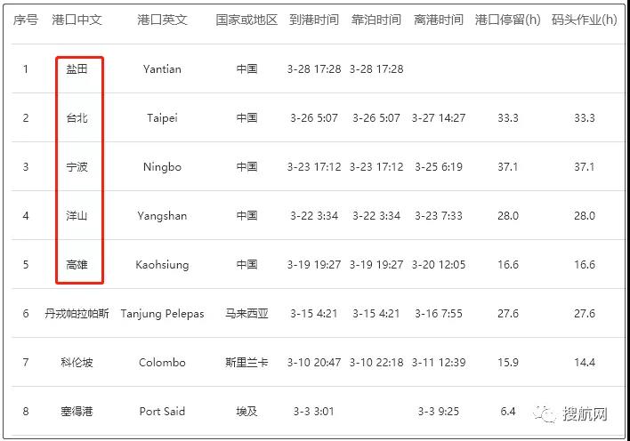 事故丨MSC一大型箱船與碼頭發(fā)生碰撞；長榮又一箱船遭遇事故