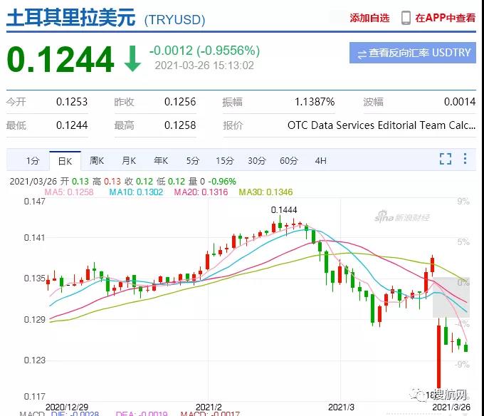 這個(gè)國家匯率暴跌高通脹，船公司收取訂艙取消費(fèi)，謹(jǐn)防客戶拒收貨物