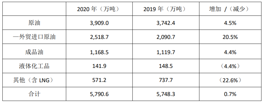 更名后的遼港股份披露首份年報  