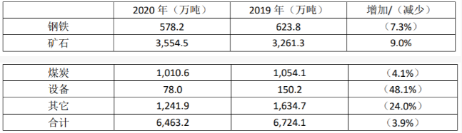 更名后的遼港股份披露首份年報  