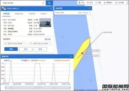 真正的船東道歉了，“長賜”輪擱淺事故或面臨巨額賠償 