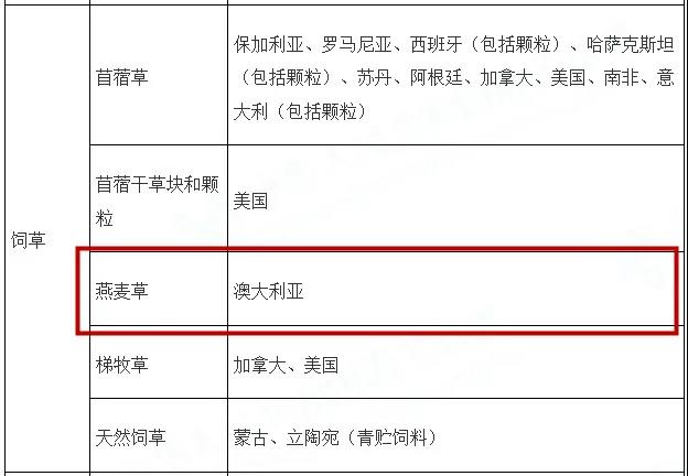 繼原木/煤炭/龍蝦等商品出口中國受限后，澳大利亞的干草也遇到了麻煩