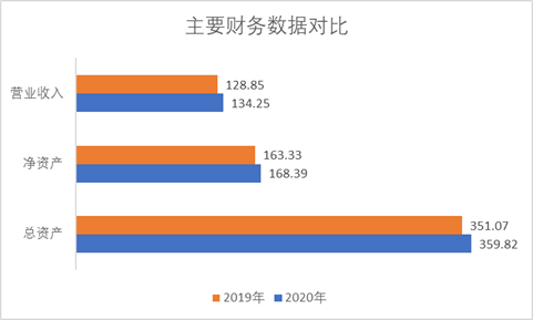 天津港（600717）年報出爐：營收、凈利齊上升，這個北方大港牛在哪兒？