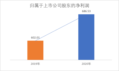 天津港（600717）年報出爐：營收、凈利齊上升，這個北方大港牛在哪兒？