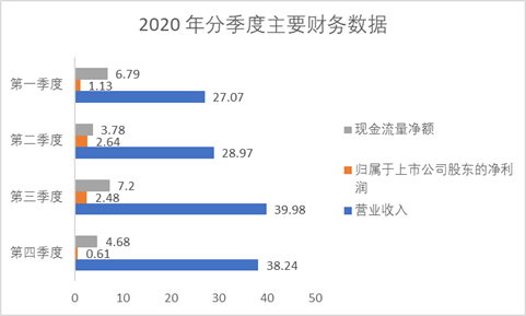 天津港（600717）年報出爐：營收、凈利齊上升，這個北方大港牛在哪兒？