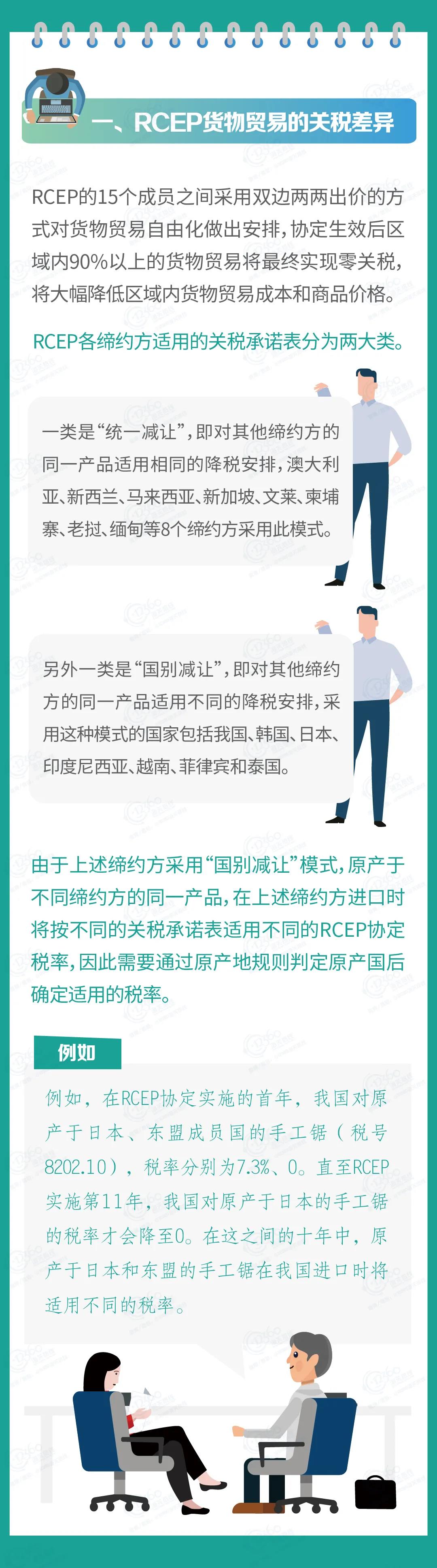 RCEP原產(chǎn)地規(guī)則政策解讀之關(guān)稅減讓與原產(chǎn)地規(guī)則