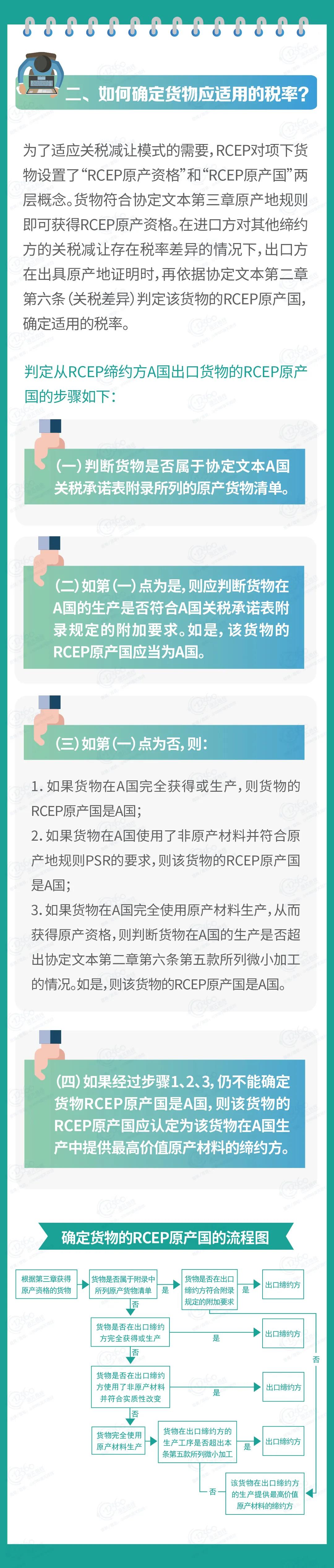 RCEP原產(chǎn)地規(guī)則政策解讀之關(guān)稅減讓與原產(chǎn)地規(guī)則