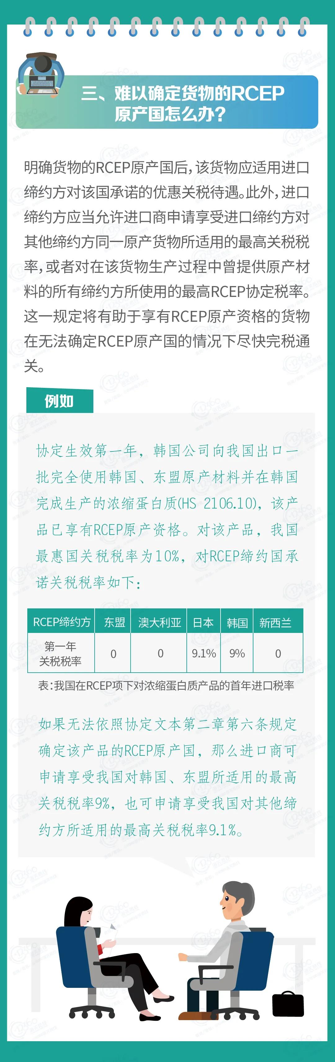 RCEP原產(chǎn)地規(guī)則政策解讀之關(guān)稅減讓與原產(chǎn)地規(guī)則