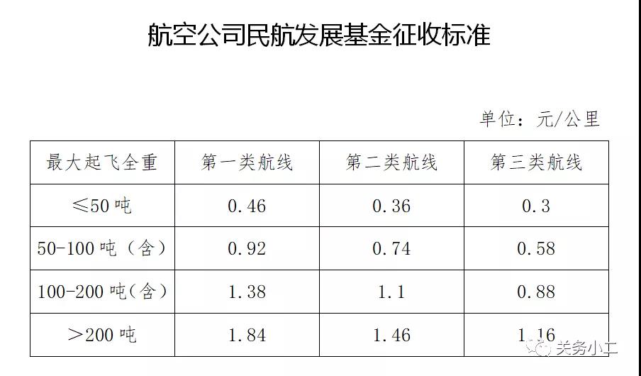 財政部正式明確！取消港口建設(shè)費