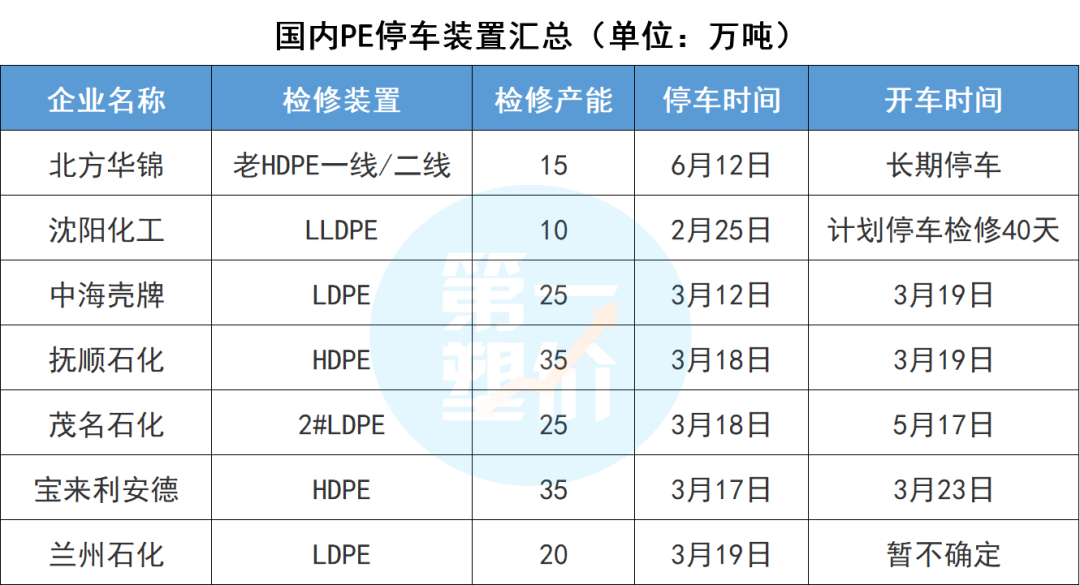 近100家化工巨頭“聯(lián)合”停產(chǎn)！漲價(jià)潮或再持續(xù)3-6個(gè)月！