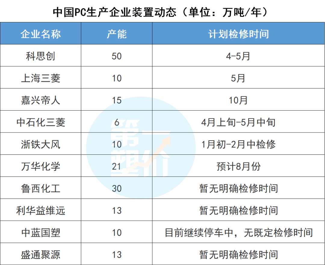 近100家化工巨頭“聯(lián)合”停產(chǎn)！漲價(jià)潮或再持續(xù)3-6個(gè)月！