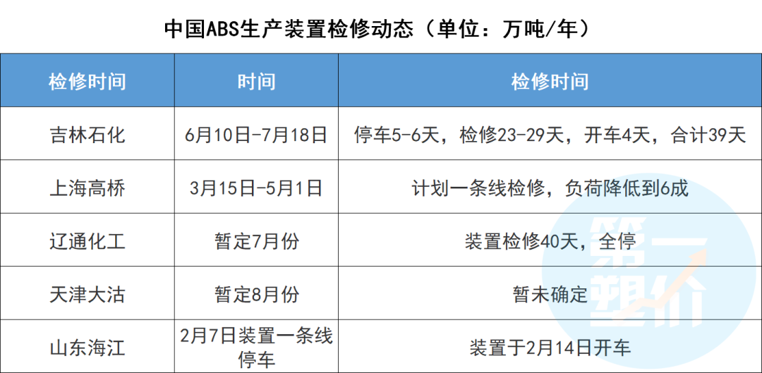 近100家化工巨頭“聯(lián)合”停產(chǎn)！漲價(jià)潮或再持續(xù)3-6個(gè)月！
