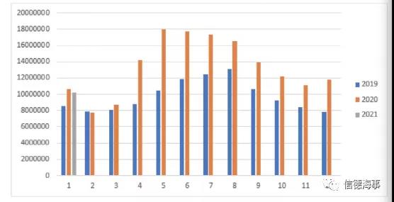 有圖有數(shù)據(jù)：新冠疫情對(duì)歐洲、中國航運(yùn)業(yè)影響有多大？