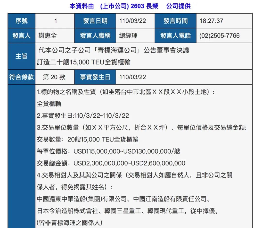 長(zhǎng)榮宣布訂造20艘15000TEU型船，2020年凈利潤(rùn)8.56億美元