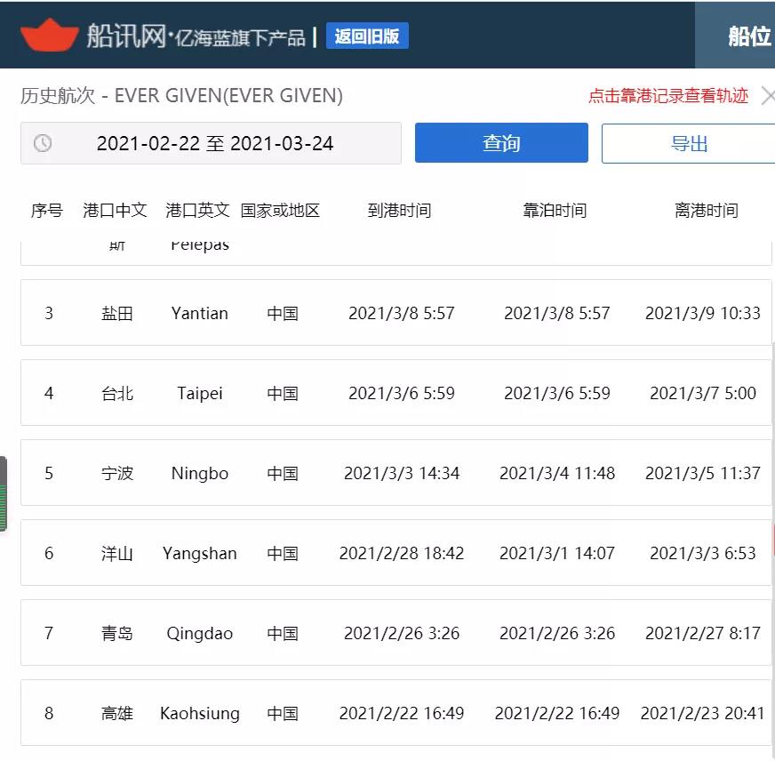 出大事了！巨型集裝箱蘇伊士運河擱淺，致雙向航道封鎖