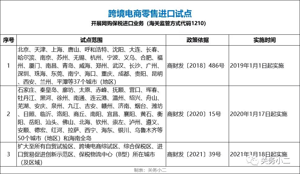 好消息！跨境電商1210網(wǎng)購(gòu)保稅進(jìn)口試點(diǎn)范圍擴(kuò)大至全國(guó)  