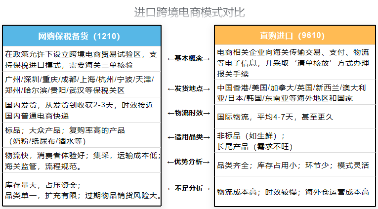 好消息！跨境電商1210網(wǎng)購(gòu)保稅進(jìn)口試點(diǎn)范圍擴(kuò)大至全國(guó)  