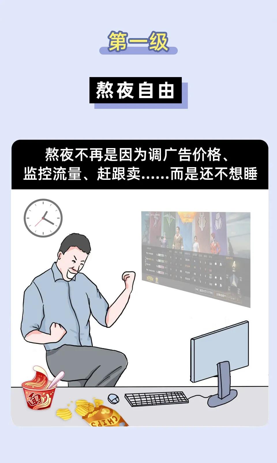 跨境人的十級(jí)自由，能達(dá)到最高級(jí)的人真不簡(jiǎn)單！