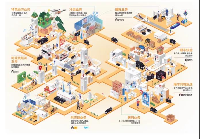 順豐2020年年度報(bào)告發(fā)布，順豐，到底有多優(yōu)秀？！