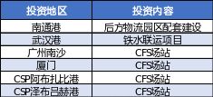 5年買入超10個(gè)港口項(xiàng)目，還不是因?yàn)槲已酃夂?，資金足