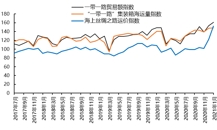5年買入超10個(gè)港口項(xiàng)目，還不是因?yàn)槲已酃夂?，資金足