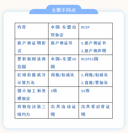 原產(chǎn)地規(guī)則對(duì)比：RCEP與中國(guó)-東盟自貿(mào)協(xié)定