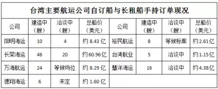 船東“搶船”忙，海運(yùn)市場(chǎng)迎來(lái)“有船為王”時(shí)代！