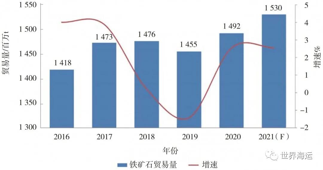 國際干散貨航運(yùn)市場(chǎng)2020年回顧和2021年展望