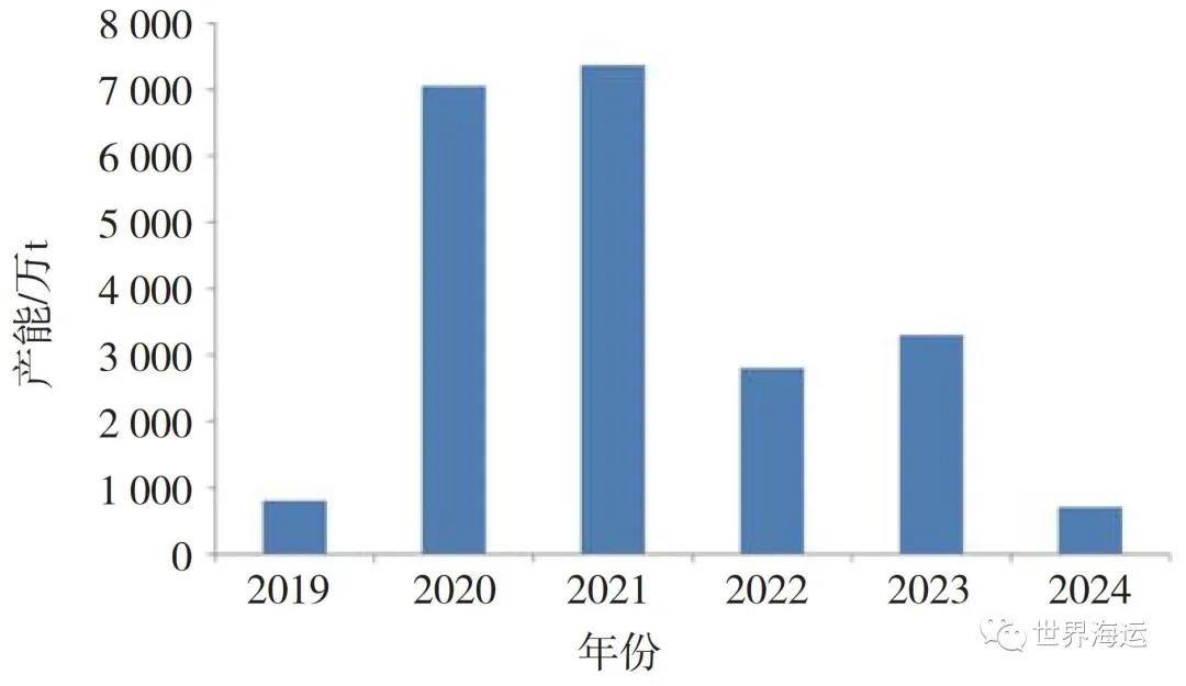 國際干散貨航運(yùn)市場(chǎng)2020年回顧和2021年展望