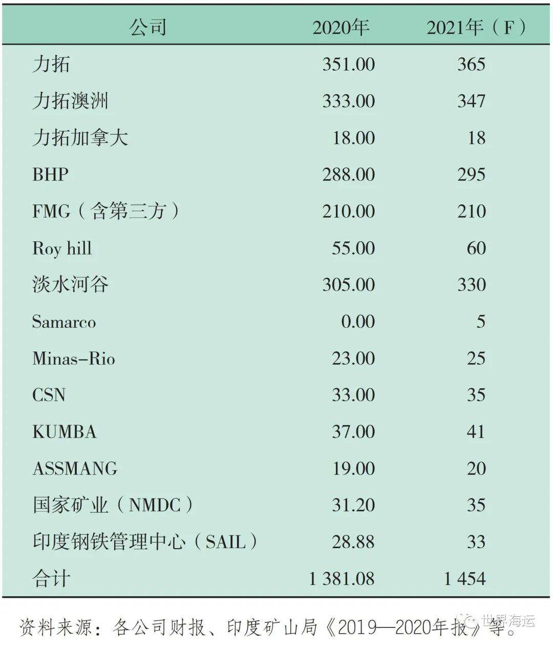 國際干散貨航運(yùn)市場(chǎng)2020年回顧和2021年展望