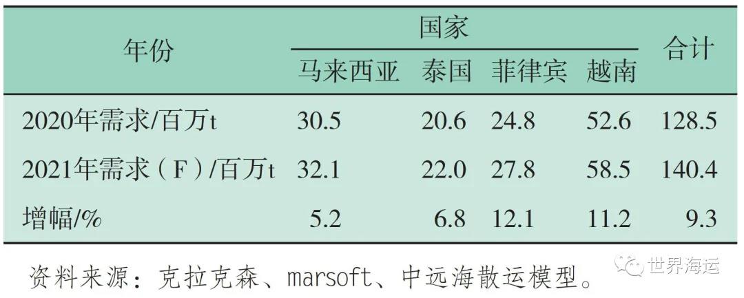 國際干散貨航運(yùn)市場(chǎng)2020年回顧和2021年展望