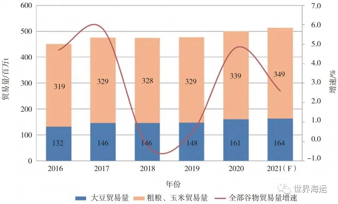 國際干散貨航運(yùn)市場(chǎng)2020年回顧和2021年展望