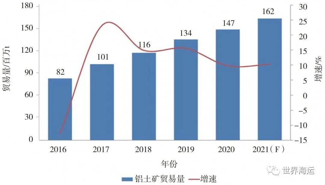 國際干散貨航運(yùn)市場(chǎng)2020年回顧和2021年展望