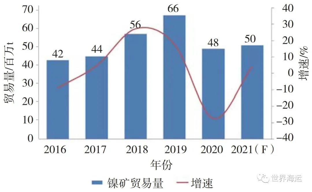 國際干散貨航運(yùn)市場(chǎng)2020年回顧和2021年展望
