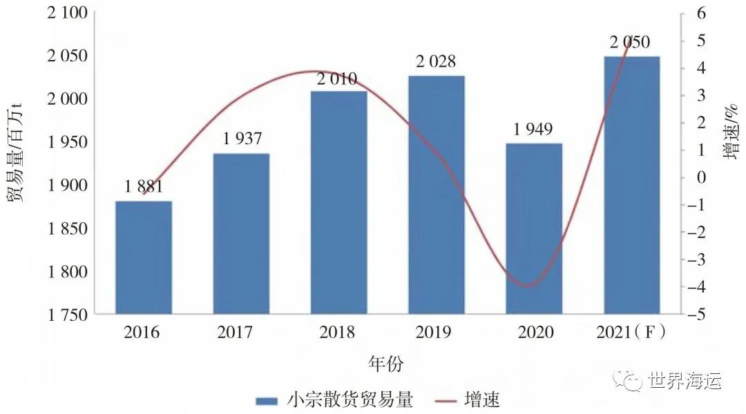 國際干散貨航運(yùn)市場(chǎng)2020年回顧和2021年展望