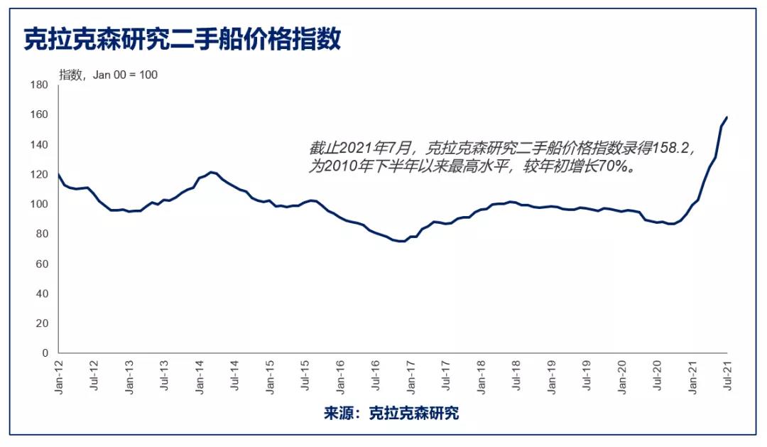 全球船隊(duì)現(xiàn)在值多少錢？快趕上西班牙一年的GDP了