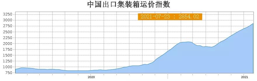 比茅臺還賺錢！日均盈利超2億！中遠?？匕肽昴孓D10年虧損