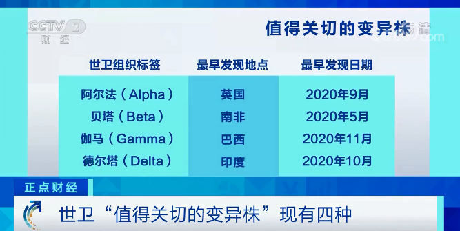 又一變異毒株“拉姆達”驚現！席卷41個國家和地區(qū)，美國上千人感染！比“德爾塔”更危險？