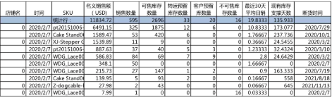 封號潮令數(shù)十億庫存滯留，大賣揮淚低價(jià)清倉