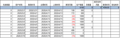 封號潮令數(shù)十億庫存滯留，大賣揮淚低價(jià)清倉