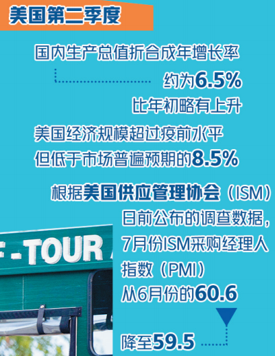 美國經(jīng)濟(jì)增速，可能就這樣了……